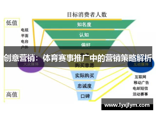 创意营销：体育赛事推广中的营销策略解析